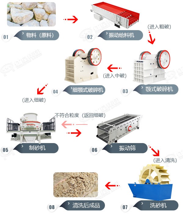 千亿国际平台 山东临沂石英砂制砂工艺现场