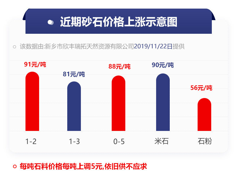 砂石料价格表