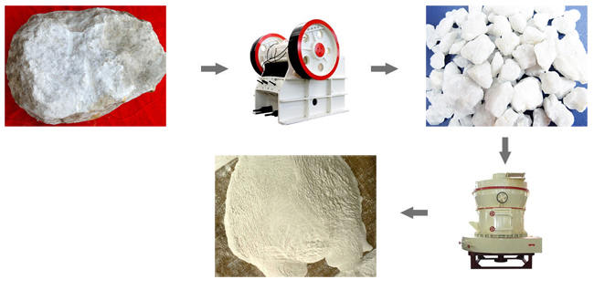 石灰石粉加工流程
