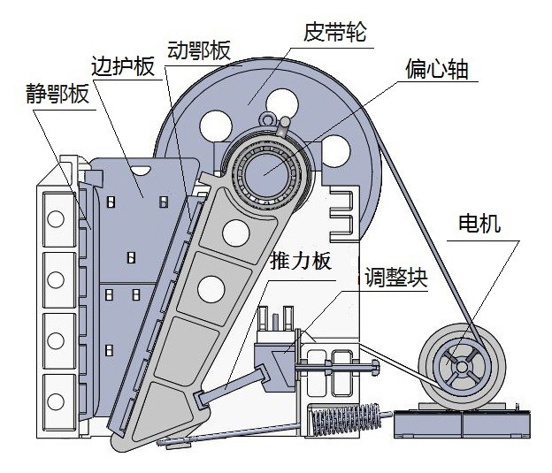 颚式破碎机结构图