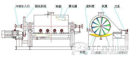 污泥干燥机干化流程