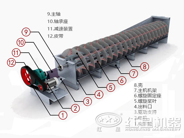 螺旋洗沙机结构图