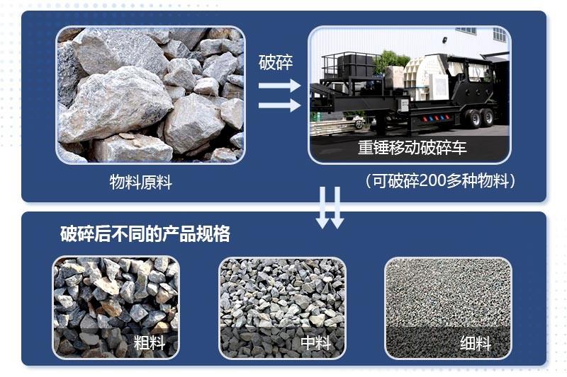 重锤移动破碎车可处理不同物料