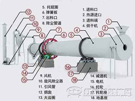 内部结构图