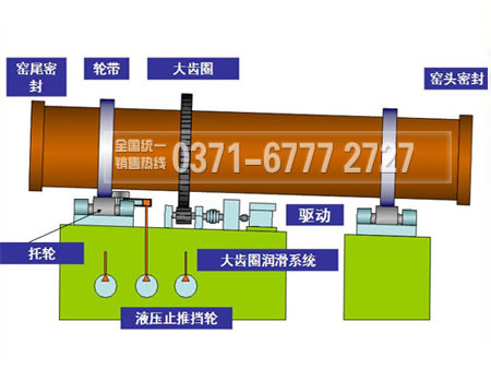 水泥回转窑结构