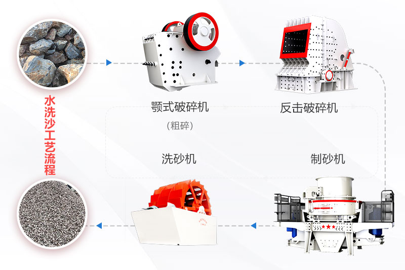 固定式制砂工艺流程