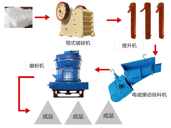 重晶石磨粉生产线流程图