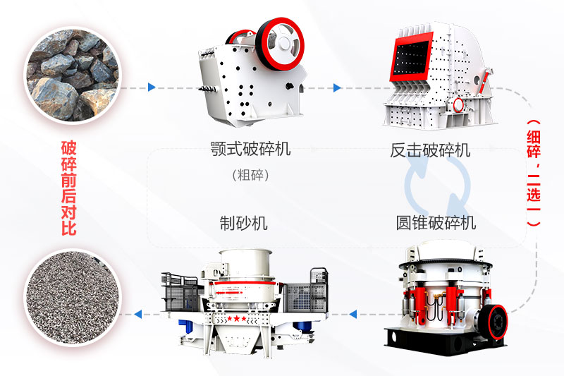 石子加工生产线流程图