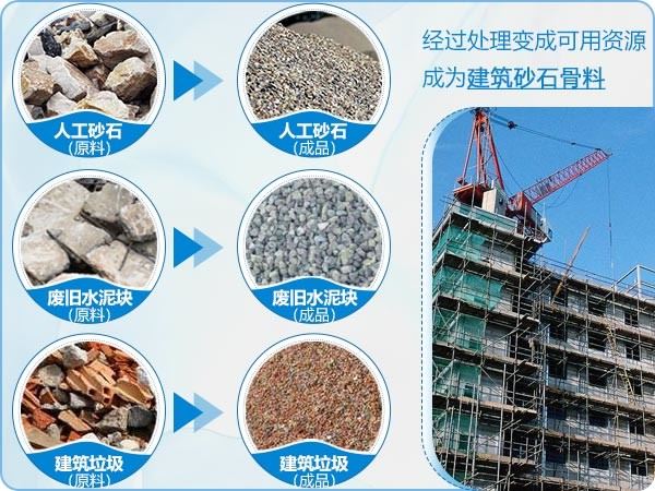 人工沙、废旧水泥块、建筑垃圾再利用