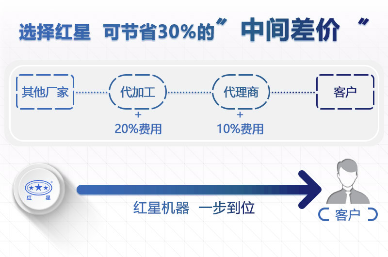 千亿国际破碎石头的机器价格实惠