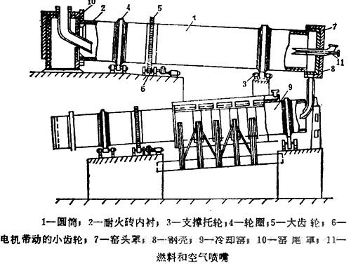 环保陶粒窑