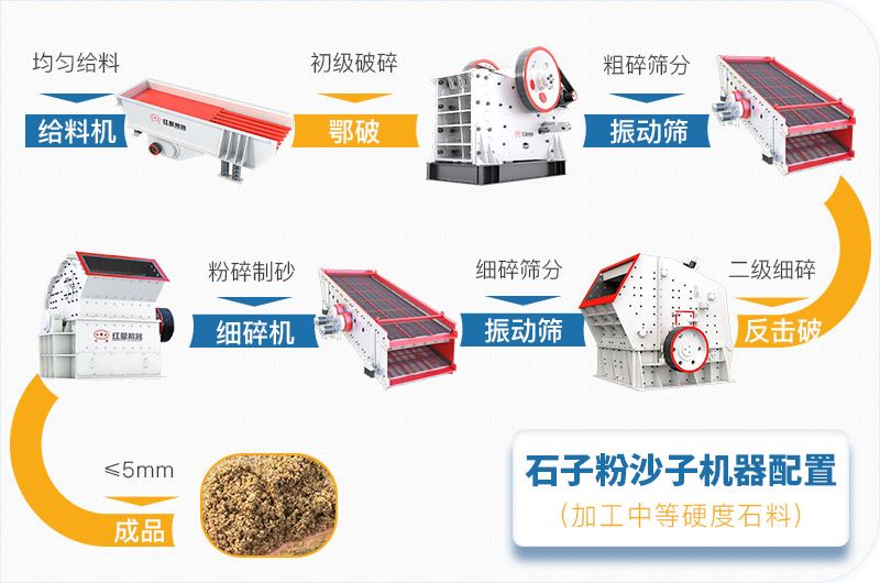 石子粉沙子机器加工软性石料配置