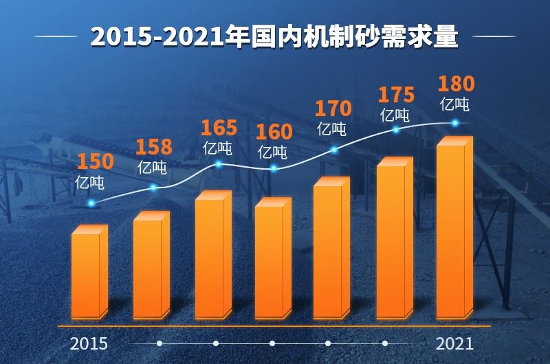 国内砂石需求逐年递增