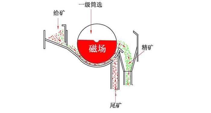 钾长石磁选机