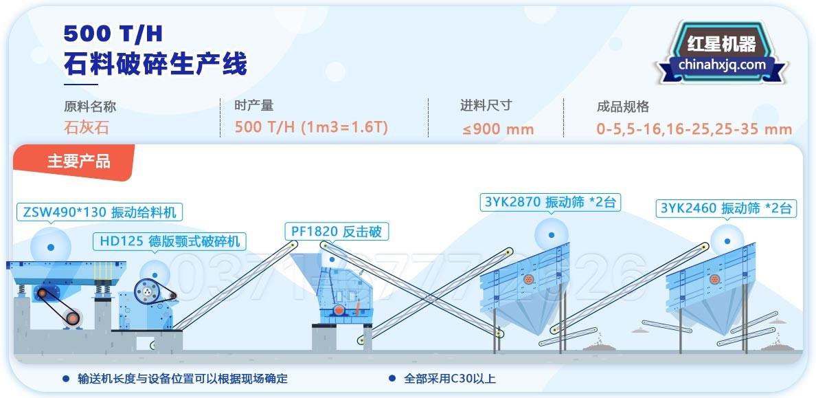 500t/h沙石生产线配置简易流程图