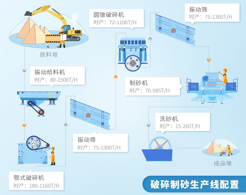 人造沙生产线工艺流程