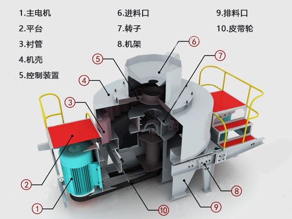 日产5000吨HVI1263整型制砂机结构示意图