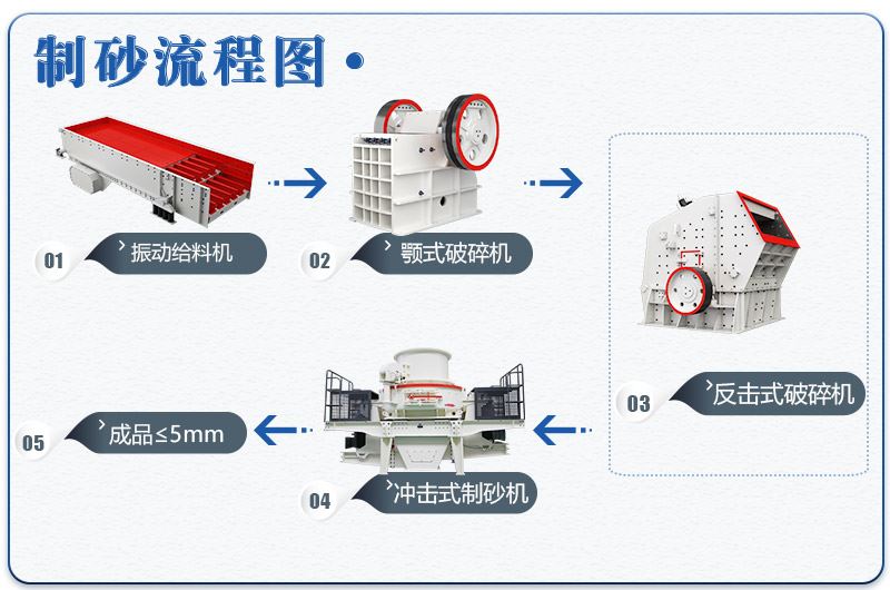 全套青石制砂生产线流程图