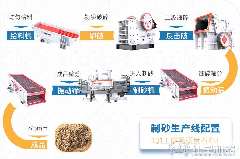 时产300-400吨石料生产线工艺流程