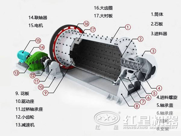 铝渣球磨机原理图