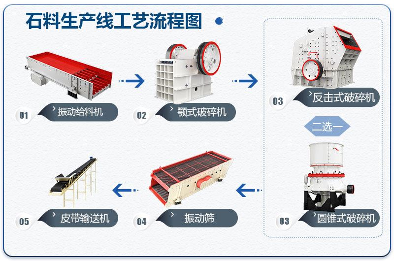 石料生产线工艺流程图