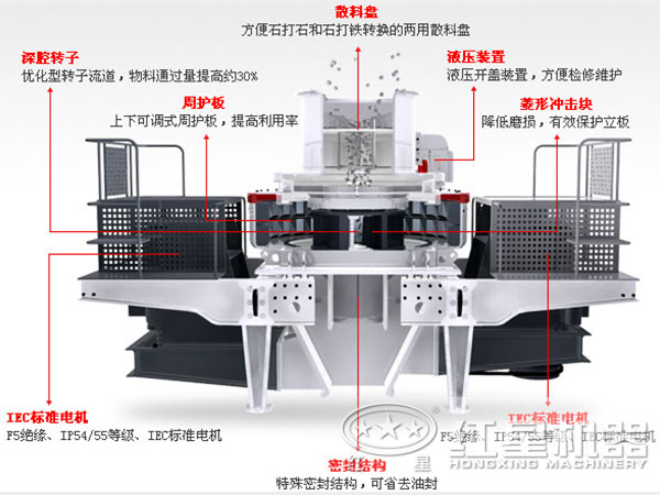 河南千亿国际中砂制砂机结构内部