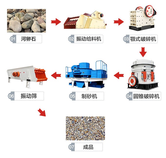 人造沙工艺流程一