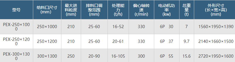 时产50吨细鄂破机型号参数