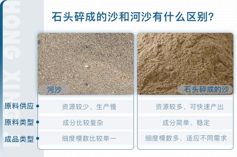 河沙与石头沙区别示意图