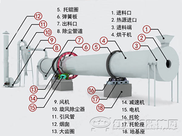 烘干机内部结构图