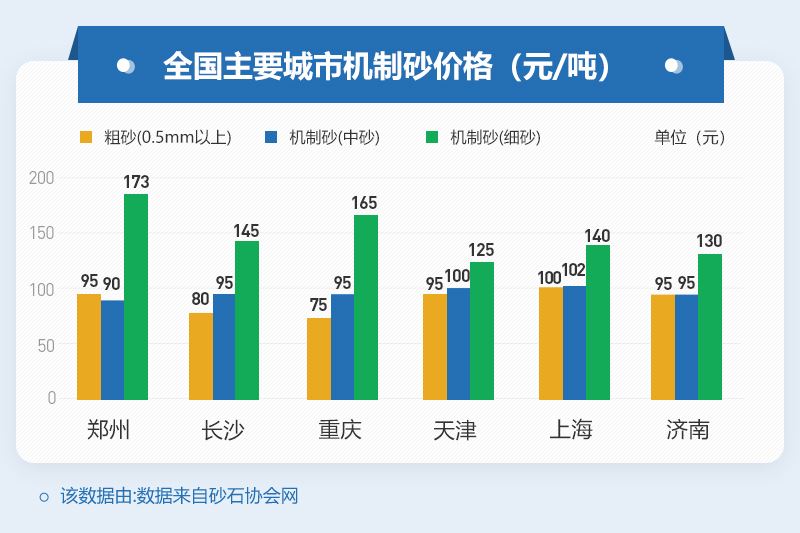 机制砂价格参考