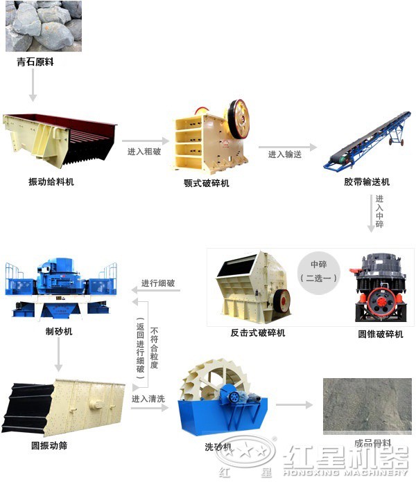 固定式的青石石子加工生产线工艺