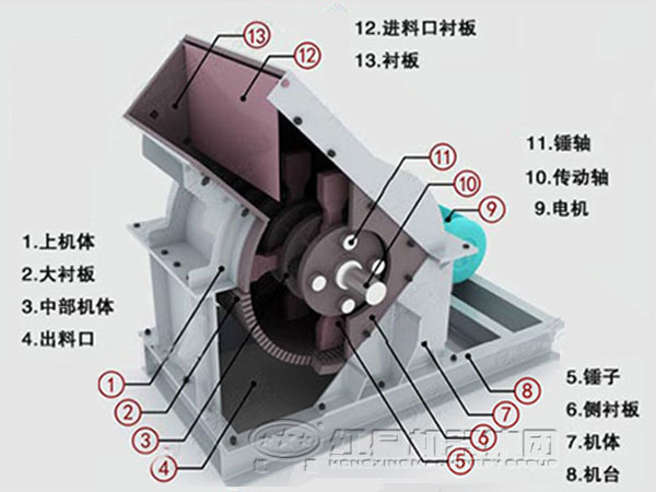 千亿国际游戏登录 煤矸石锤式粉碎机结构图