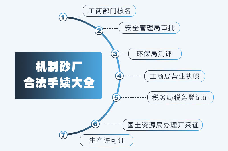 石料加工合法手续大全