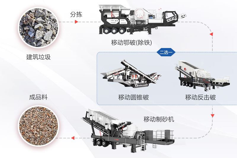 建筑垃圾处理流程选用移动型建筑垃圾处理设备